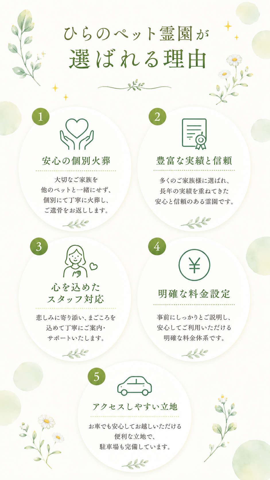 平野動物霊園が選ばれる理由 — 個別火葬、豊富な実績、まごころスタッフ、明確な料金、アクセスしやすい立地。